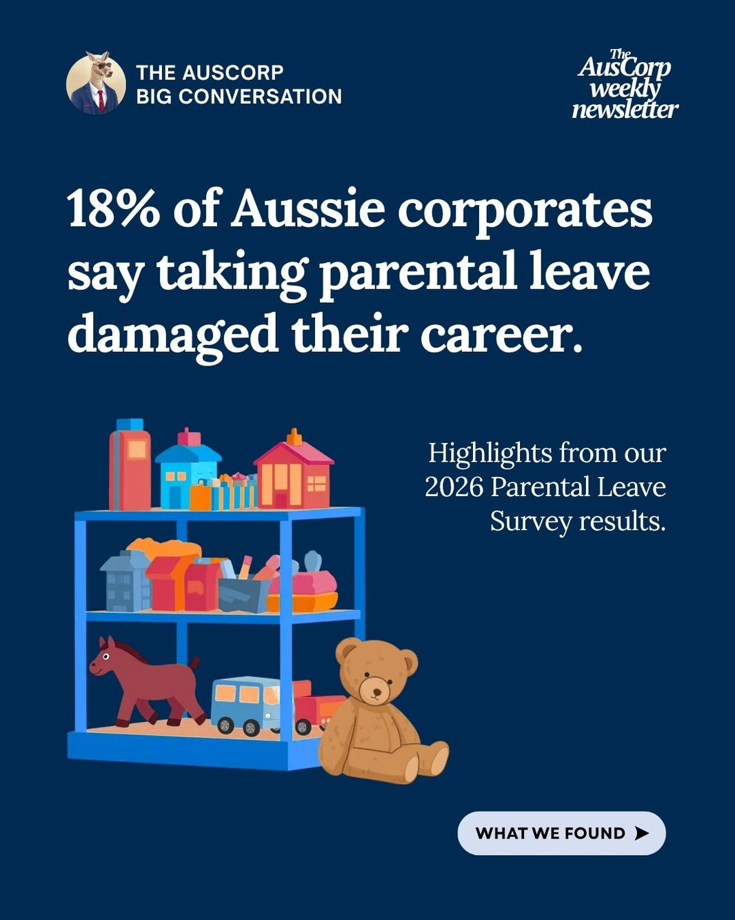 Does taking parental leave hurt your career?, slide from The Aussie Corporate Big Conversation