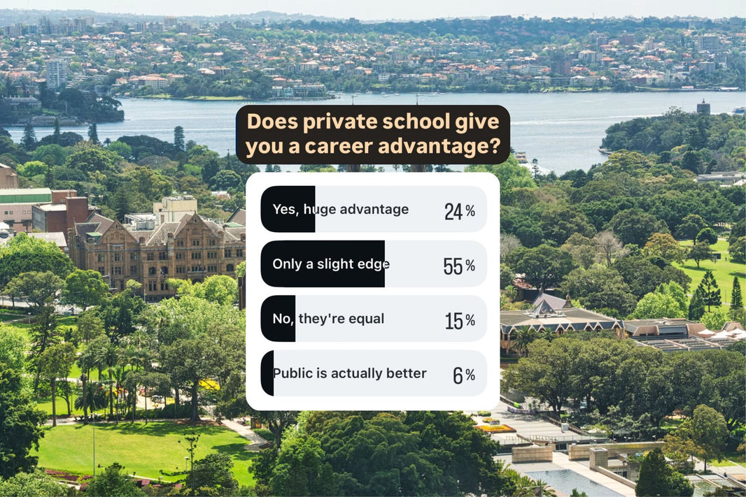 Instagram poll asking whether private school gives you a career advantage. 24% said yes a huge advantage, 55% only a slight edge, 15% no they are equal and 6% public is better.