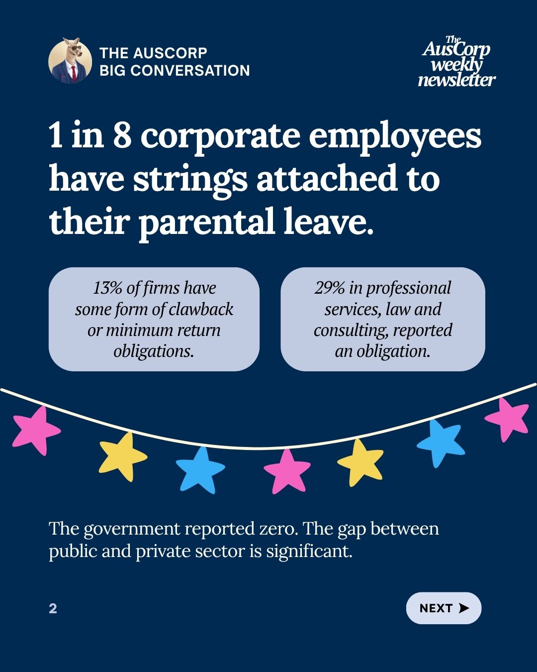 1 in 8 corporate employees have strings attached to their parental leave. 13% of firms have a clawback or minimum return obligation, 29% in professional services, law and consulting. Government reported zero
