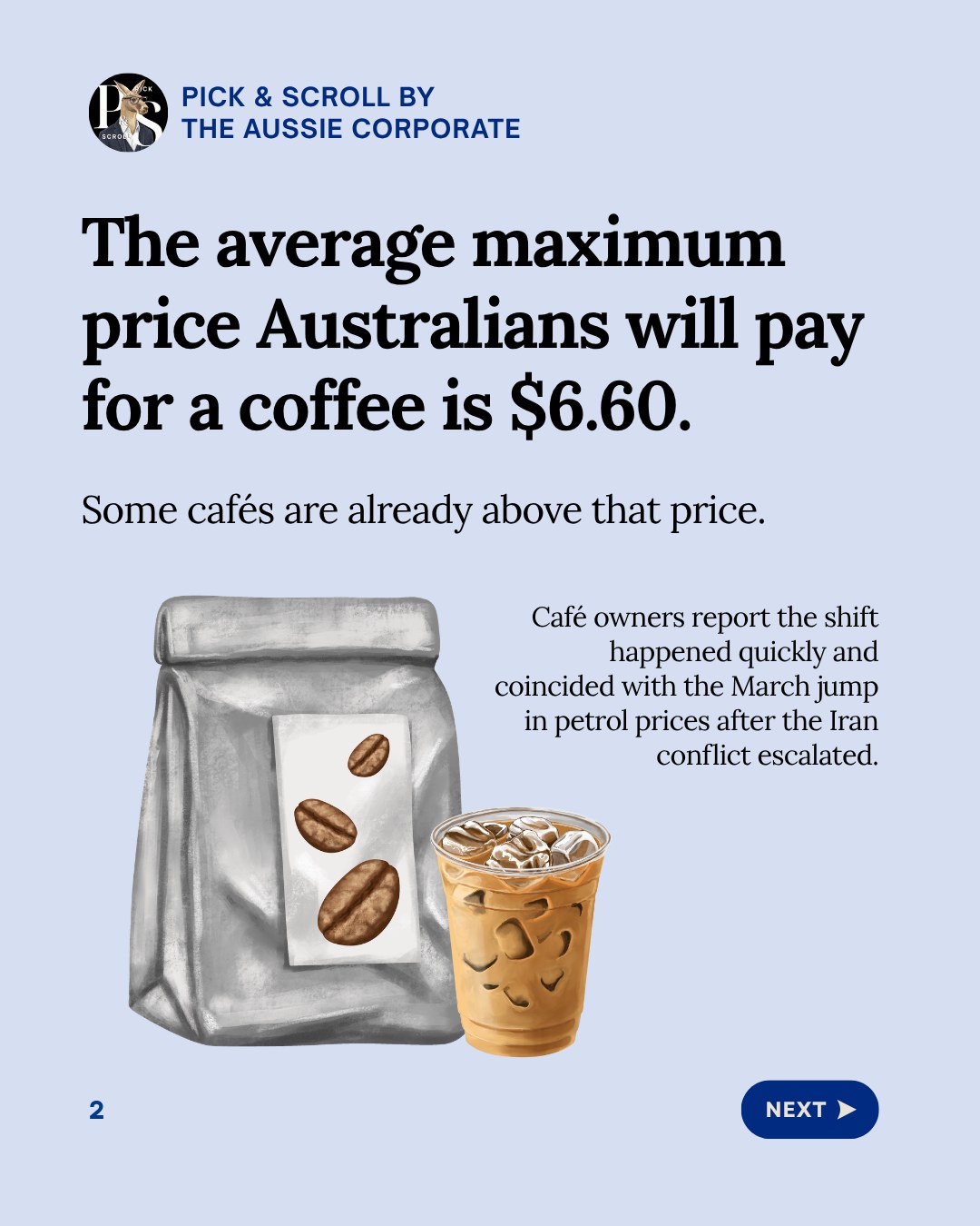 Pick & Scroll: the average maximum price Australians will pay for a coffee is $6.60.
