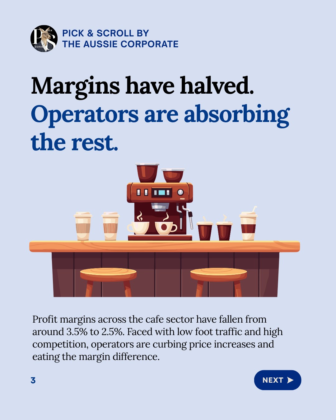 Pick & Scroll: cafe margins have halved, from around 3.5% to 2.5%, and operators are absorbing the rest.