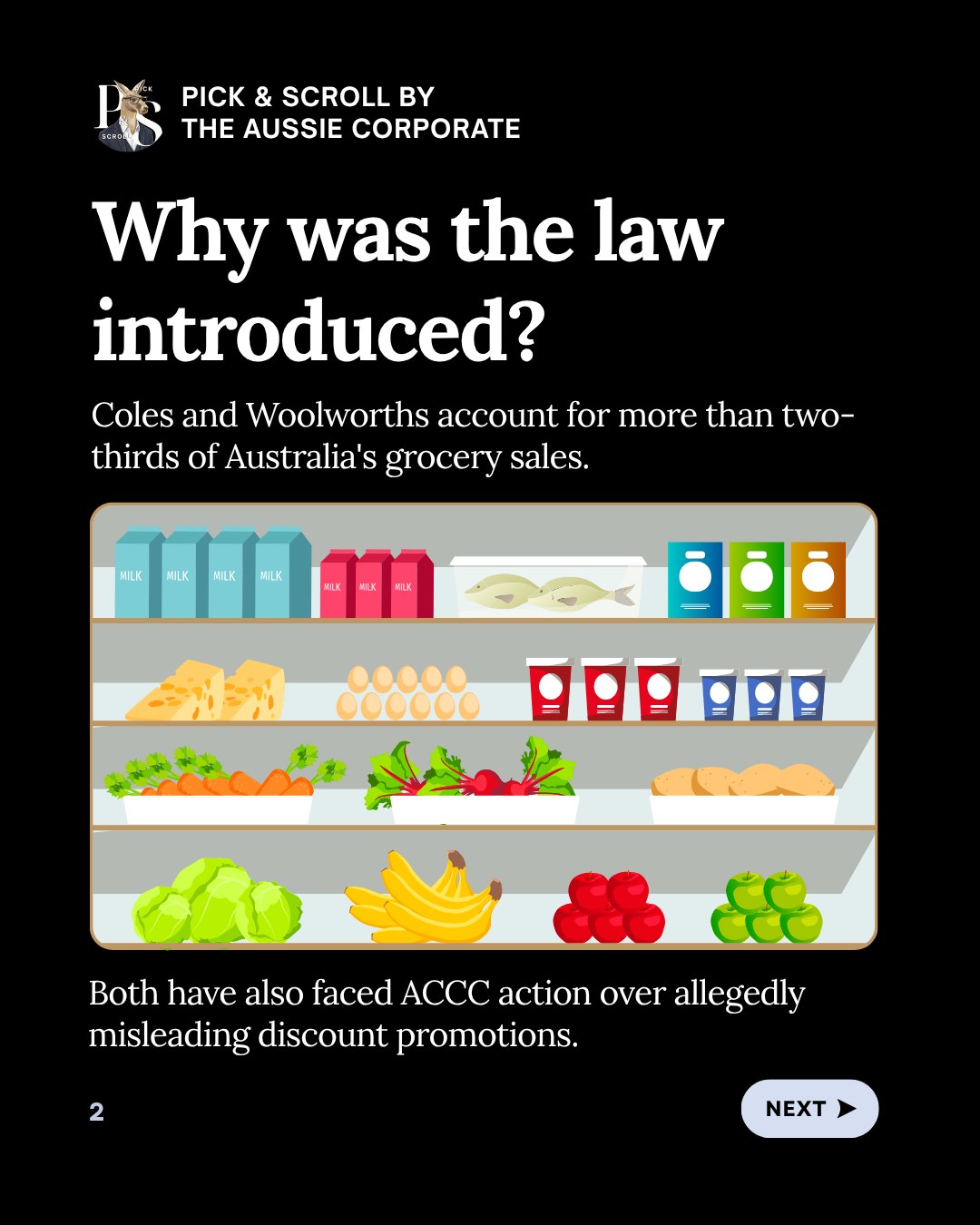 Pick & Scroll: why the law was introduced. Coles and Woolworths account for more than two-thirds of Australia's grocery sales.