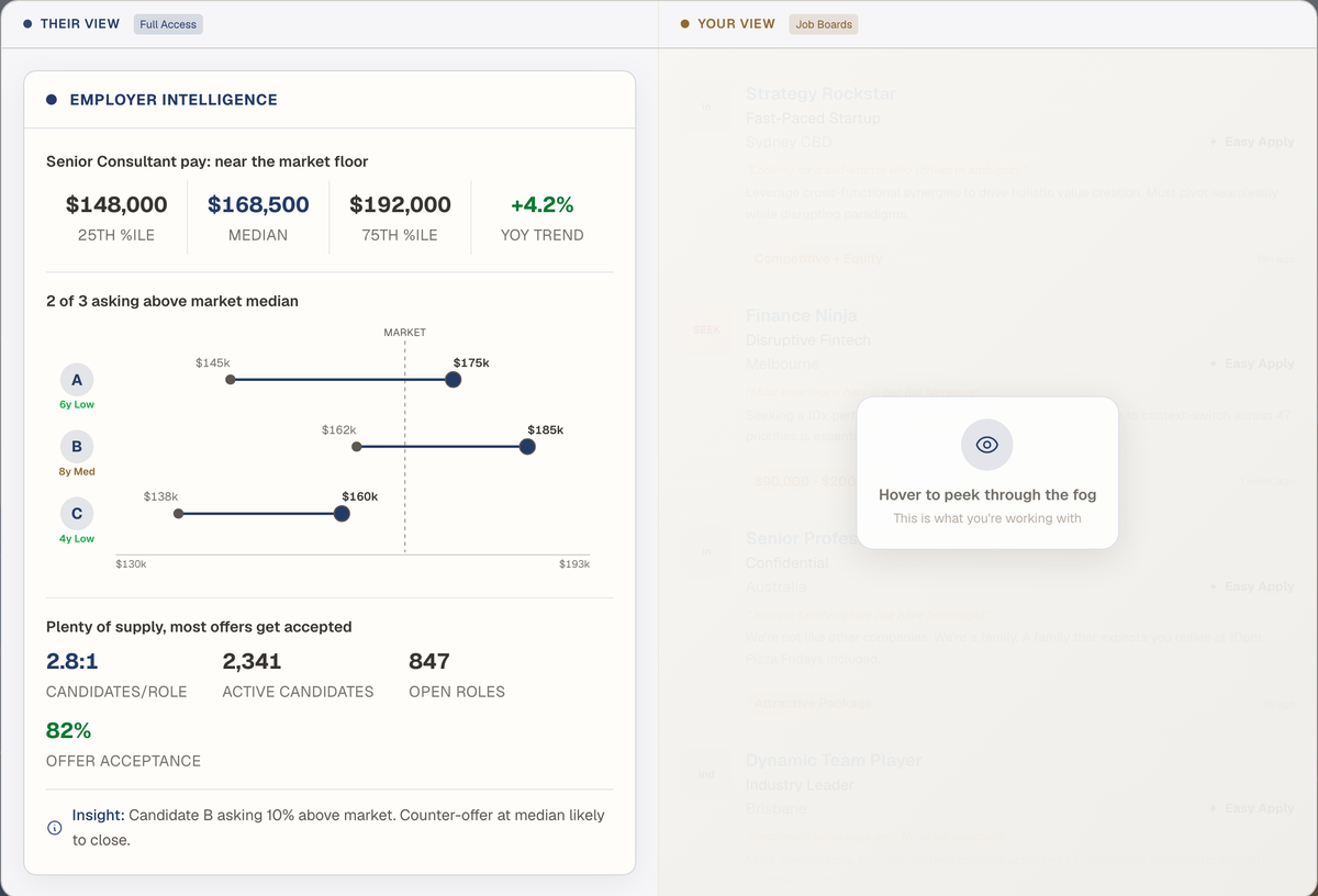An example from AusCorp Vault of what employers see: a role's 25th percentile, median and 75th percentile pay and how candidates compare to market, beside the job seeker's blurred view.